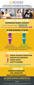 NCEDSV statewide call for prevention of sexual abuse of persons with developmental disabilities